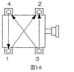 D3-6